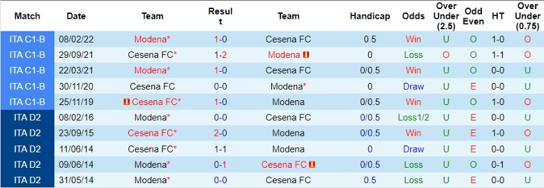 Nhận định, Soi kèo Cesena FC vs Modena, 1h30 ngày 14/9 - Ảnh 3