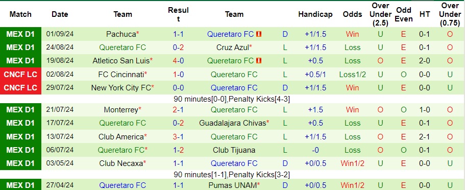 Nhận định, soi kèo Puebla vs Queretaro, 7h ngày 14/9 - Ảnh 2